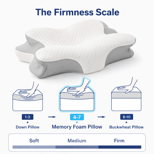 Soft Support™ Ergonomic Neck Relief Pillow